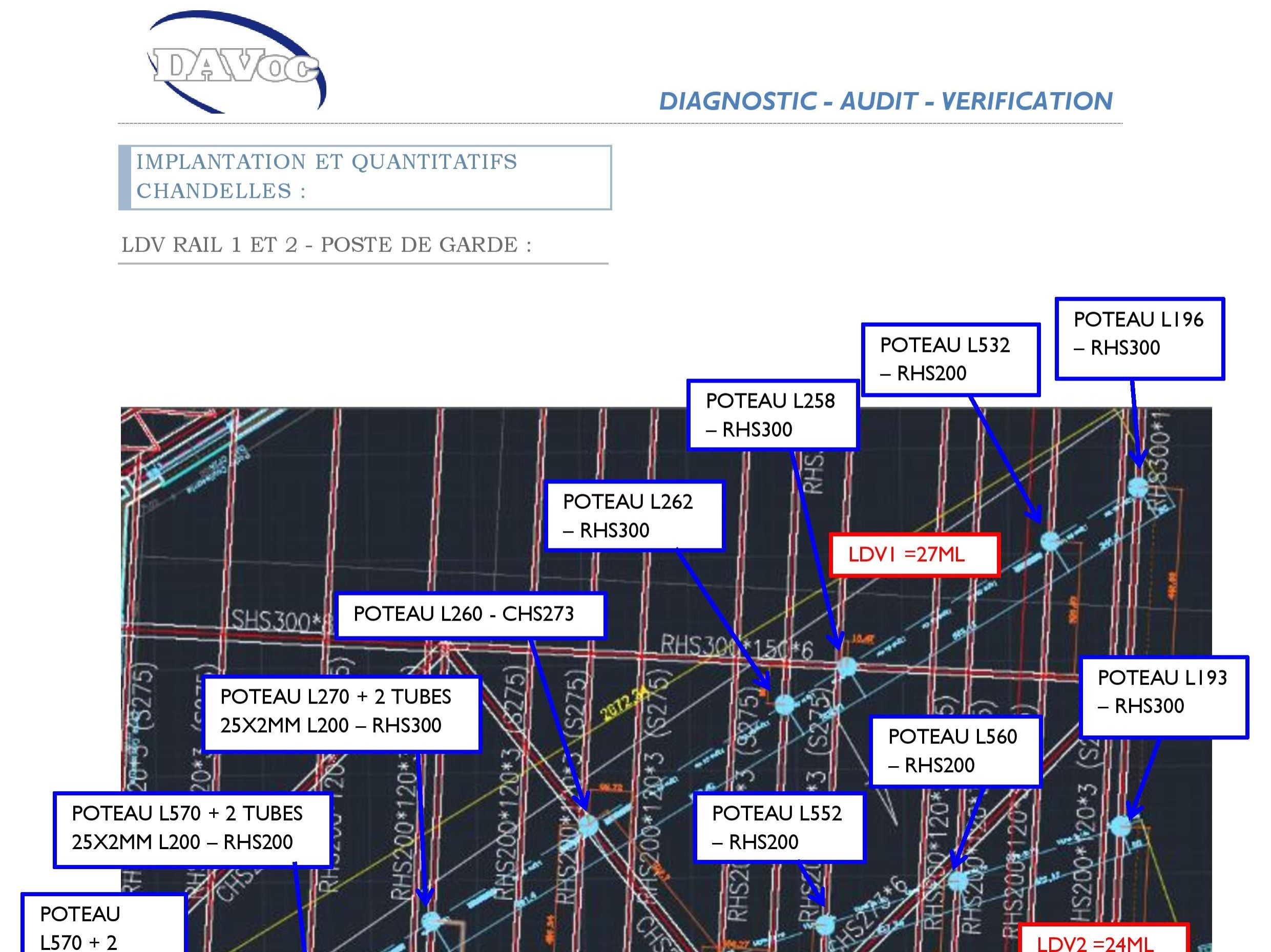 Repérage et implantation de la totalité des chandelles.